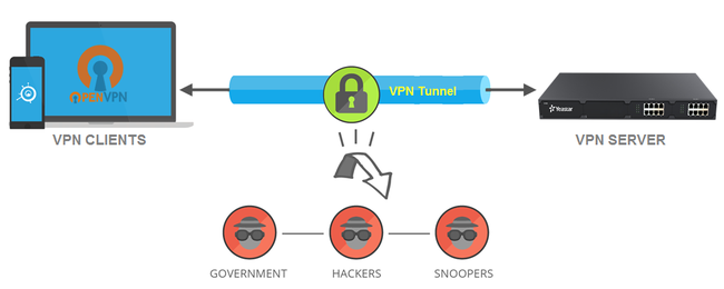 VPN server là gì? VPN server có chức năng gì? - Ảnh 1. VPN server là gì? VPN server có chức năng gì? - Ảnh 1.