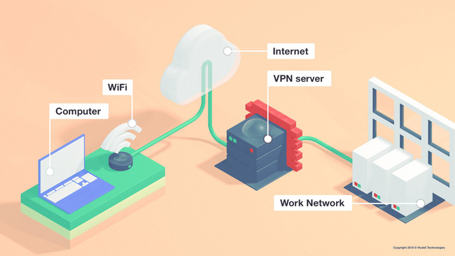 VPN server là gì? VPN server có chức năng gì? - Ảnh 3. VPN server là gì? VPN server có chức năng gì? - Ảnh 3.