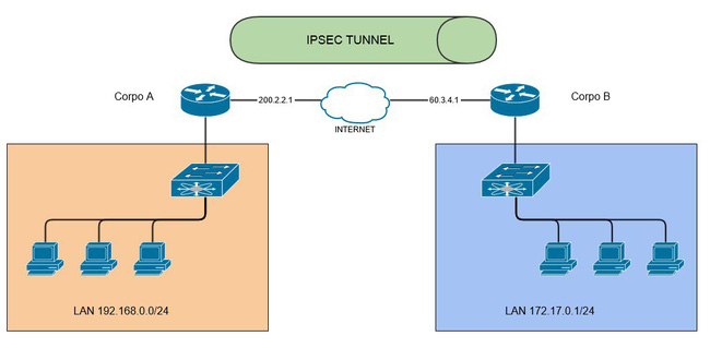 VPN site to site và ứng dụng trong các bài toán của doanh nghiệp - Ảnh 1. VPN site to site và ứng dụng trong các bài toán của doanh nghiệp - Ảnh 1.