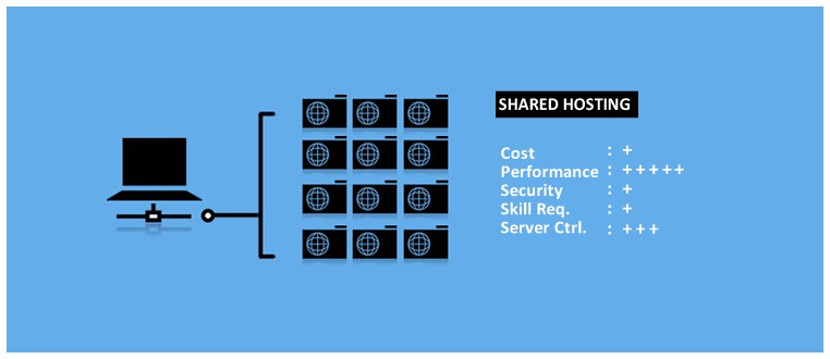 Web hosting - dịch vụ lưu trữ web là gì? Hoạt động như thế nào? - Ảnh 2. Web hosting - dịch vụ lưu trữ web là gì? Hoạt động như thế nào? - Ảnh 2.