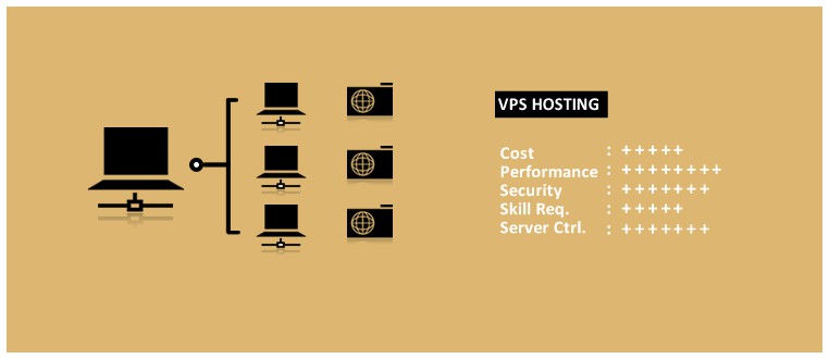 Web hosting - dịch vụ lưu trữ web là gì? Hoạt động như thế nào? - Ảnh 3. Web hosting - dịch vụ lưu trữ web là gì? Hoạt động như thế nào? - Ảnh 3.