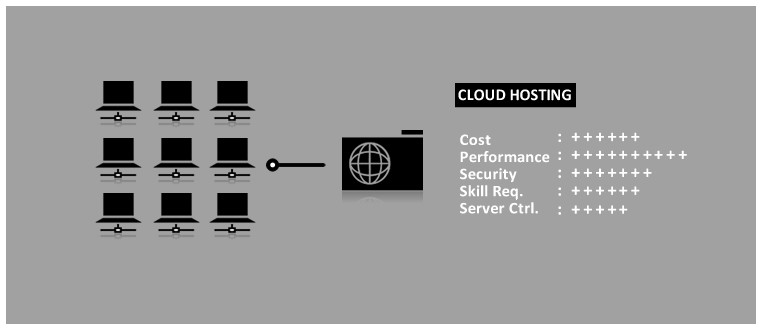Web hosting - dịch vụ lưu trữ web là gì? Hoạt động như thế nào? - Ảnh 5. Web hosting - dịch vụ lưu trữ web là gì? Hoạt động như thế nào? - Ảnh 5.