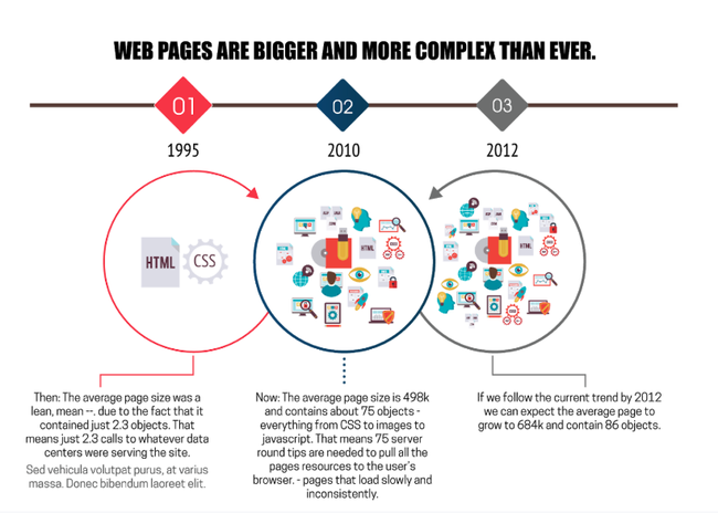 Web performance: sự chậm trễ của website làm thâm hụt doanh thu bằng cách nào? - Ảnh 1. Web performance: sự chậm trễ của website làm thâm hụt doanh thu bằng cách nào? - Ảnh 1.