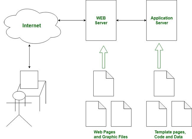 App server