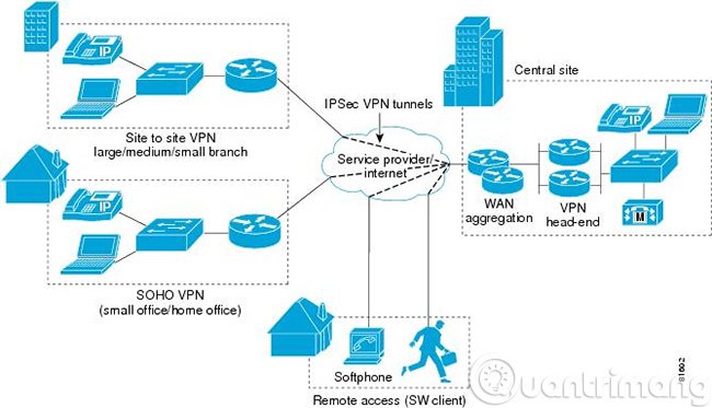 IPSec VPN