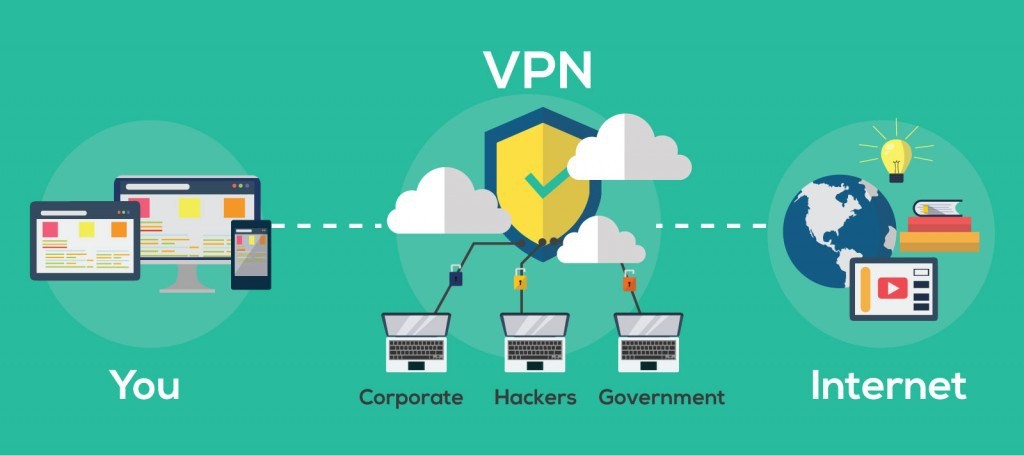 VPN là gì? Phân biệt sự khác nhau giữa VPS và VPN - Ảnh 2. VPN là gì? Phân biệt sự khác nhau giữa VPS và VPN - Ảnh 2.