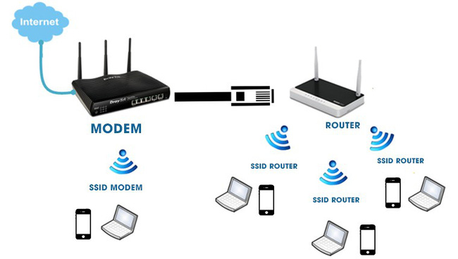 Wifi là gì mà ai ai cũng săn tìm, kết nối - Ảnh 1. Wifi là gì mà ai ai cũng săn tìm, kết nối - Ảnh 1.