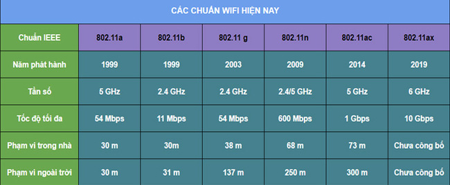 Wifi là gì mà ai ai cũng săn tìm, kết nối - Ảnh 2. Wifi là gì mà ai ai cũng săn tìm, kết nối - Ảnh 2.