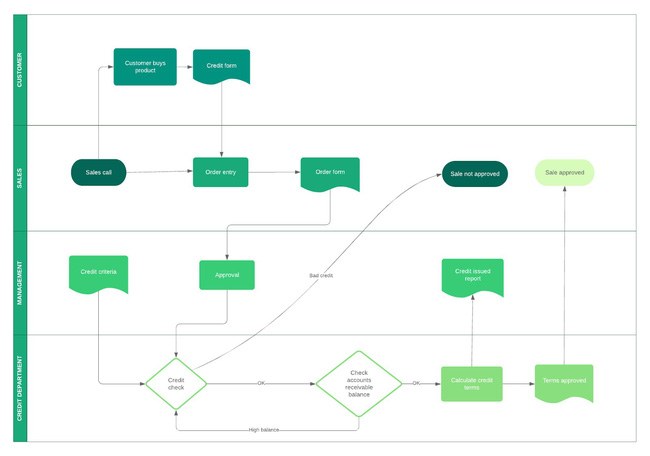 Workflow là gì? Lợi ích của workflow. Ví dụ về quy trình lặp lại - Ảnh 1. Workflow là gì? Lợi ích của workflow. Ví dụ về quy trình lặp lại - Ảnh 1.