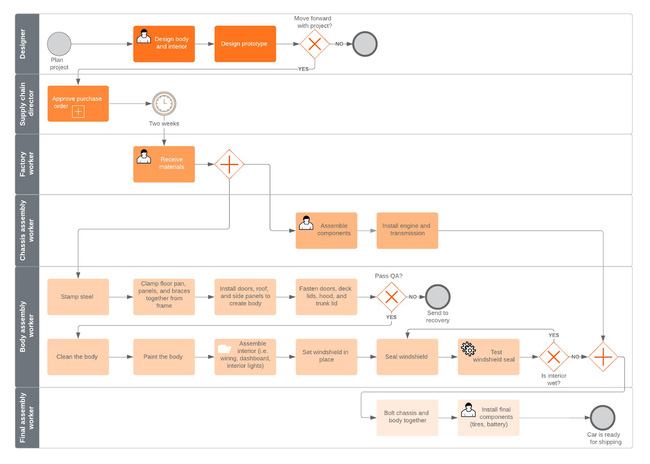 Workflow là gì? Lợi ích của workflow. Ví dụ về quy trình lặp lại - Ảnh 4. Workflow là gì? Lợi ích của workflow. Ví dụ về quy trình lặp lại - Ảnh 4.