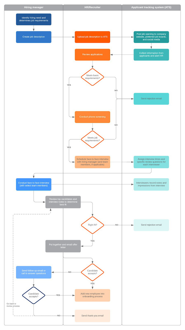 Workflow là gì? Lợi ích của workflow. Ví dụ về quy trình lặp lại - Ảnh 5. Workflow là gì? Lợi ích của workflow. Ví dụ về quy trình lặp lại - Ảnh 5.