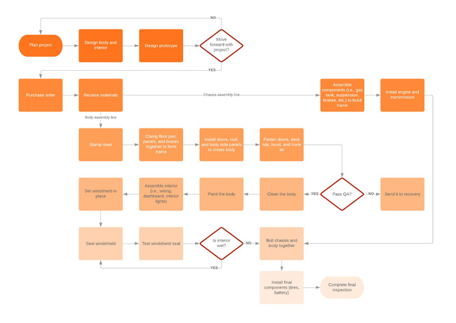 Workflow là gì? Lợi ích của workflow. Ví dụ về quy trình lặp lại - Ảnh 7. Workflow là gì? Lợi ích của workflow. Ví dụ về quy trình lặp lại - Ảnh 7.