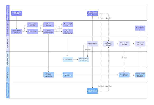 Workflow là gì? Lợi ích của workflow. Ví dụ về quy trình lặp lại - Ảnh 9. Workflow là gì? Lợi ích của workflow. Ví dụ về quy trình lặp lại - Ảnh 9.