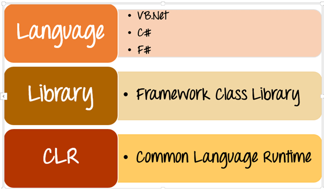 Tìm hiểu ASP.NET là gì? Phân tích cấu trúc của ASP.NET - Ảnh 2. Tìm hiểu ASP.NET là gì? Phân tích cấu trúc của ASP.NET - Ảnh 2.