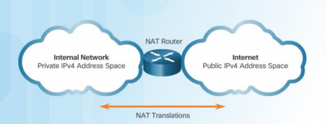 NAT là gì? - Network Address Translation, cách cấu hình và giới thiệu các kỹ thuật phổ biến - Ảnh 1. NAT là gì? - Network Address Translation, cách cấu hình và giới thiệu các kỹ thuật phổ biến - Ảnh 1.