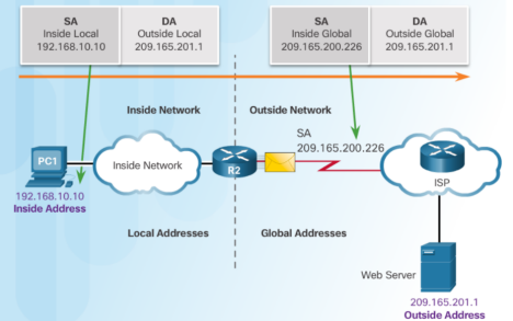 NAT là gì? - Network Address Translation, cách cấu hình và giới thiệu các kỹ thuật phổ biến - Ảnh 2. NAT là gì? - Network Address Translation, cách cấu hình và giới thiệu các kỹ thuật phổ biến - Ảnh 2.