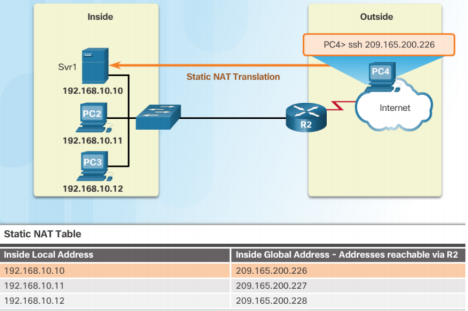 NAT là gì? - Network Address Translation, cách cấu hình và giới thiệu các kỹ thuật phổ biến - Ảnh 3. NAT là gì? - Network Address Translation, cách cấu hình và giới thiệu các kỹ thuật phổ biến - Ảnh 3.