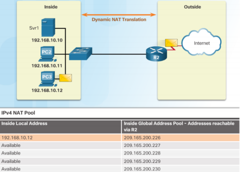 NAT là gì? - Network Address Translation, cách cấu hình và giới thiệu các kỹ thuật phổ biến - Ảnh 4. NAT là gì? - Network Address Translation, cách cấu hình và giới thiệu các kỹ thuật phổ biến - Ảnh 4.