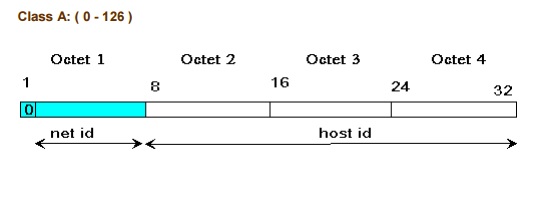 Ipv4 là gì? - Ảnh 2. Ipv4 là gì? - Ảnh 2.