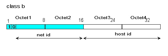 Ipv4 là gì? - Ảnh 3. Ipv4 là gì? - Ảnh 3.