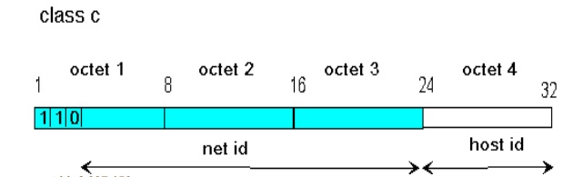 Ipv4 là gì? - Ảnh 4. Ipv4 là gì? - Ảnh 4.