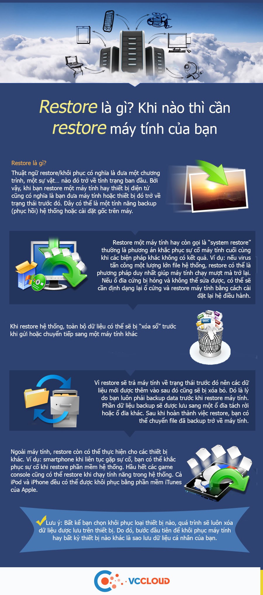 [Infographic] Restore là gì? Khi nào thì cần restore máy tính của bạn - Ảnh 1.