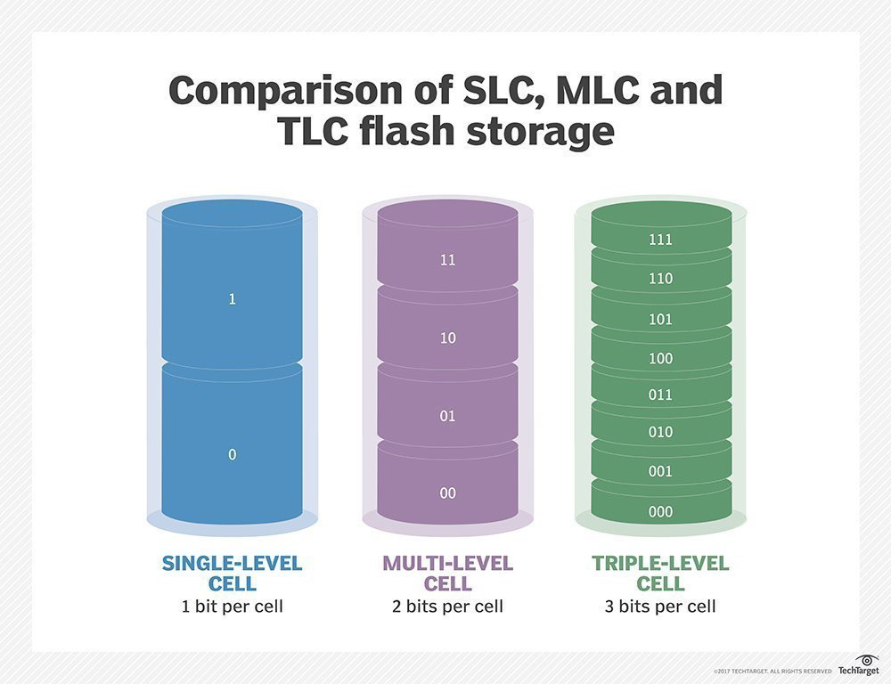 o-cung-ssd 14 o-cung-ssd 14