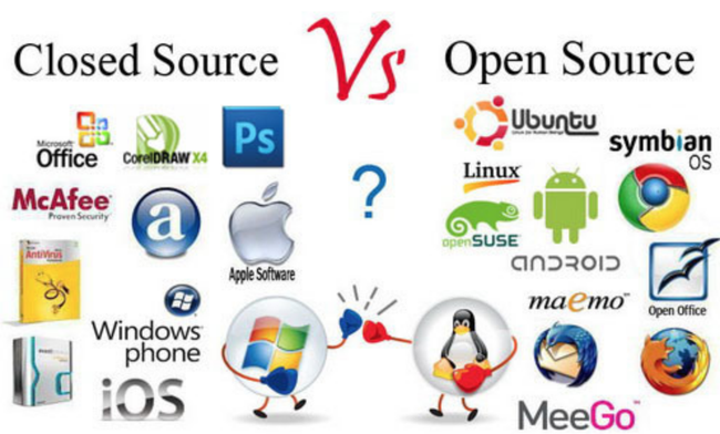 Mã nguồn mở là gì? 5 phần mềm Open Source được ưa chuộng nhất hiện nay - Ảnh 1. Một số phần mềm mã nguồn mở và mã nguồn đóng