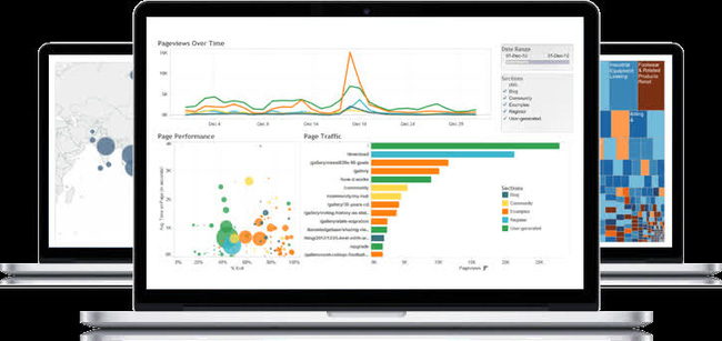 Tableau là gì - Ảnh 4. Tableau là gì -4