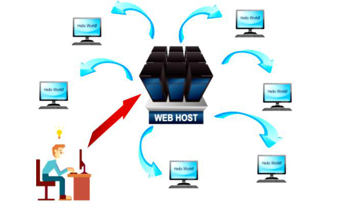 website-thuong-mai-dien-tu-la-gi 4 website-thuong-mai-dien-tu-la-gi 4
