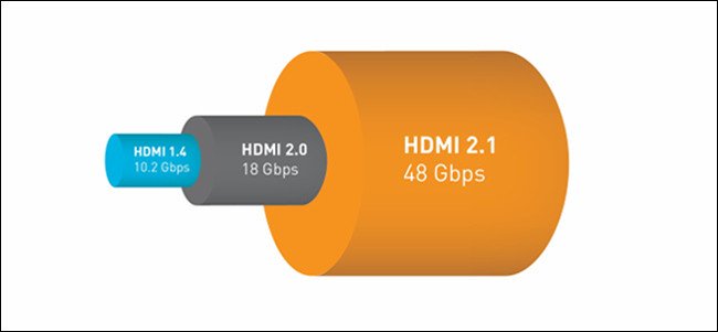 HDMI 2.1