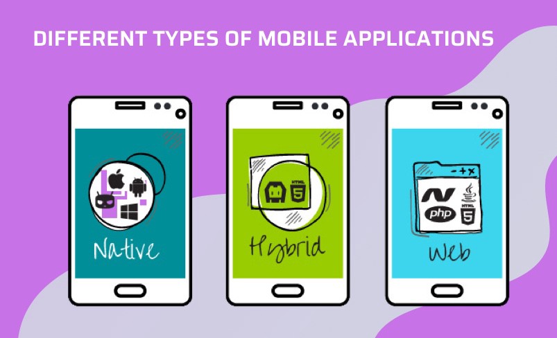 app là gì