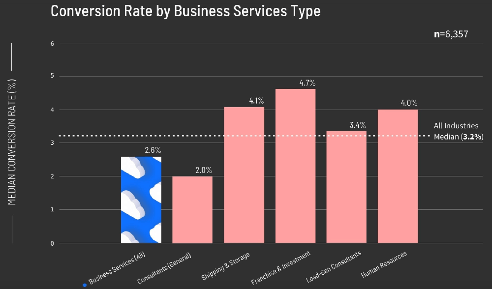 Conversion rate là gì