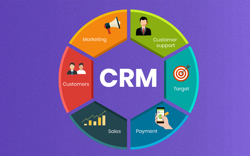 Mô hình phần mềm CRM dựa trên nền tảng công nghệ
