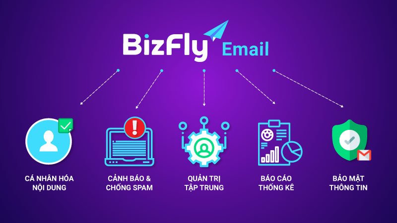 phần mềm gửi email marketing hàng loạt