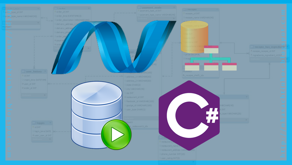 Lợi ích của việc sử dụng Entity Framework là gì