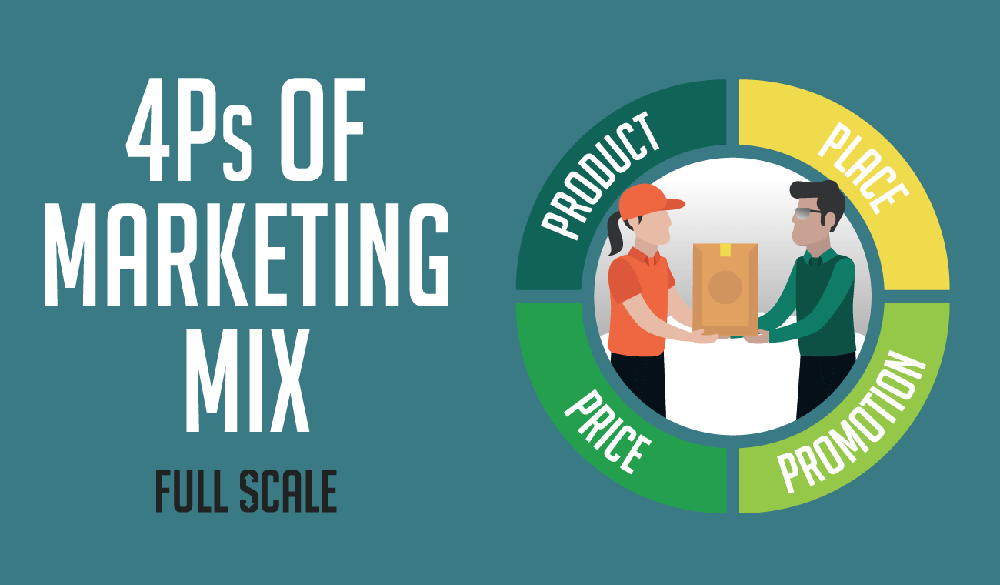 Marketing Mix là gì