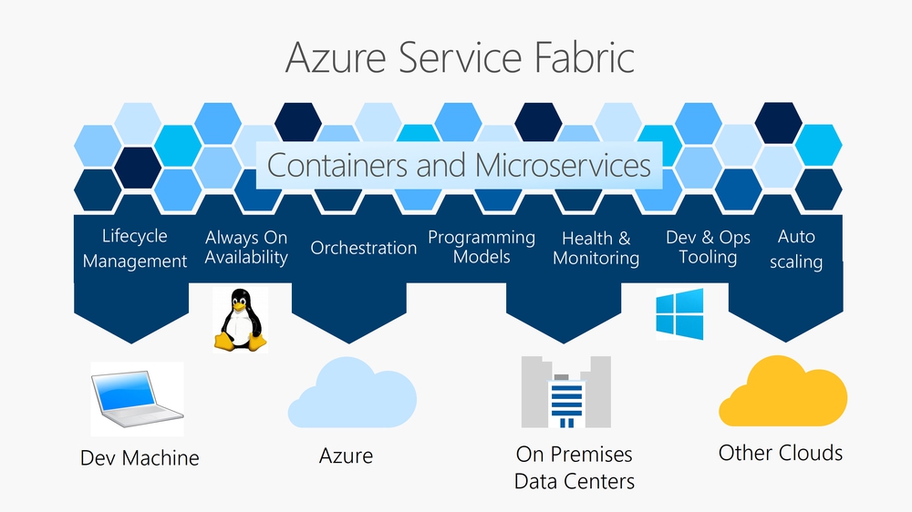 Dịch vụ Microsoft Azure gồm những gì