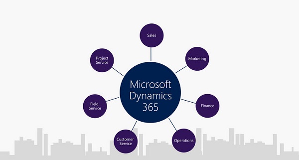 Microsoft Dynamics - Phần mềm CRM nổi bật