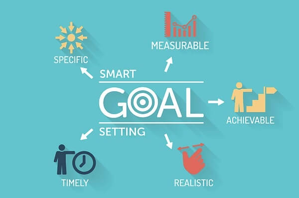Cách xác định mục tiêu Marketing theo mô hình SMART