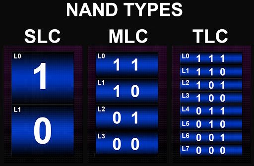NAND có nhiều kiểu dáng và phân lớp khác nhau