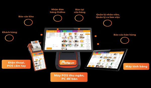 Phần mềm quản lý quán Cafe PosApp 