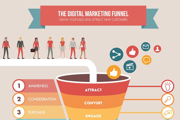 Phễu Marketing là gì