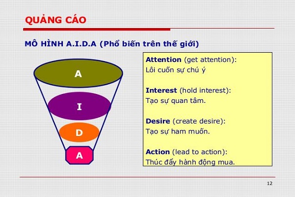 Các mô hình phễu Marketing phổ biến 