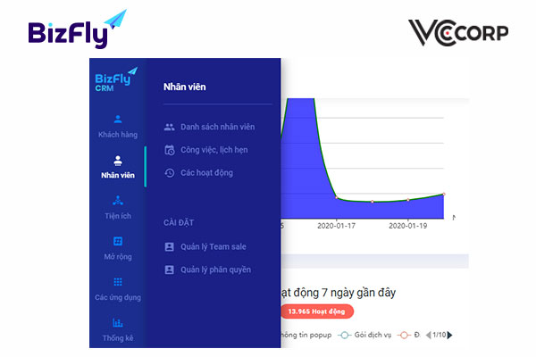 phần mềm crm quản lý sale