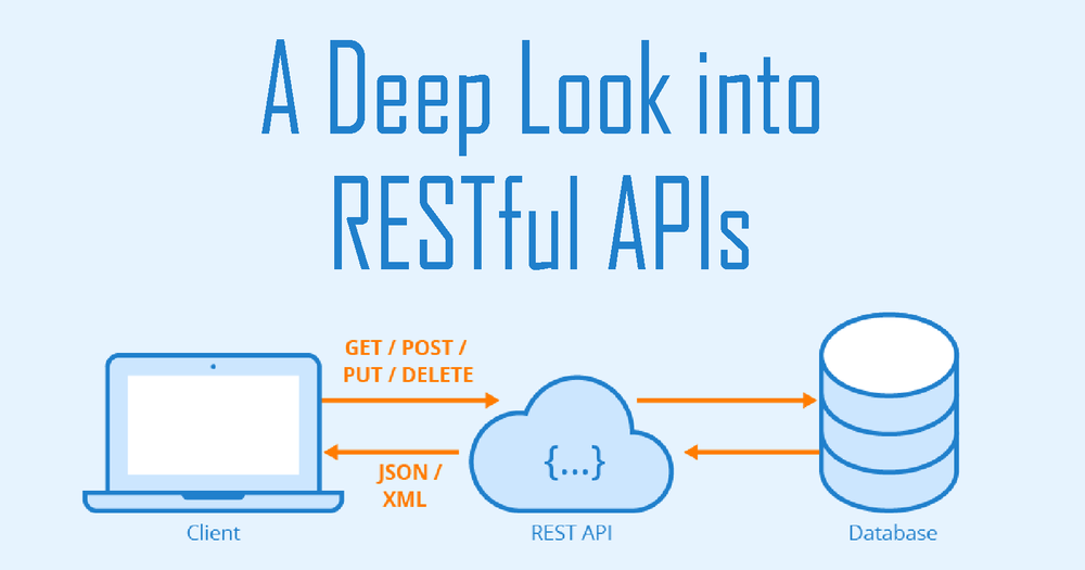Ưu điểm, nhược điểm của Restful API