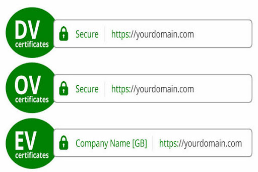 Những thuật ngữ SSL thường gặp 