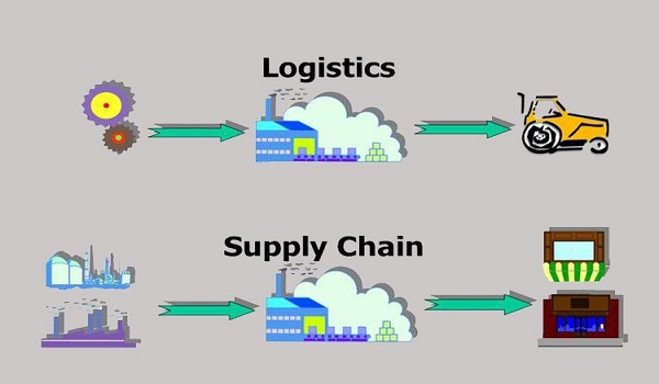 So sánh sự khác nhau giữa Supply Chain với Logistics 