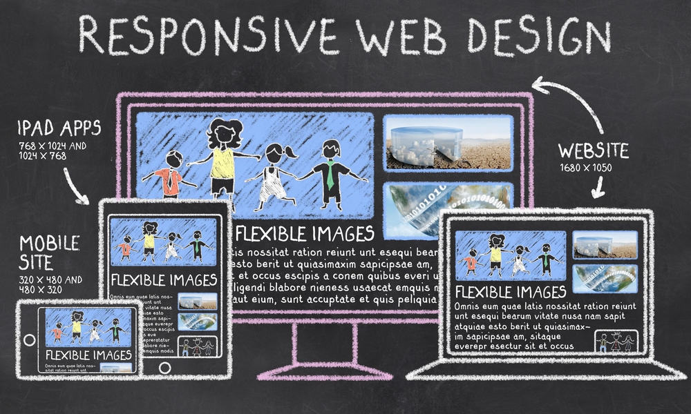 Thiết kế web responsive là gì