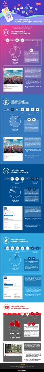 Thời Điểm Tốt Nhất Để Đăng Bài Lên Mạng Xã Hội 2020